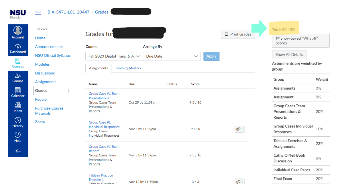 Redacted learning-management-system grade screenshot showing a total of 93.43 percent.
