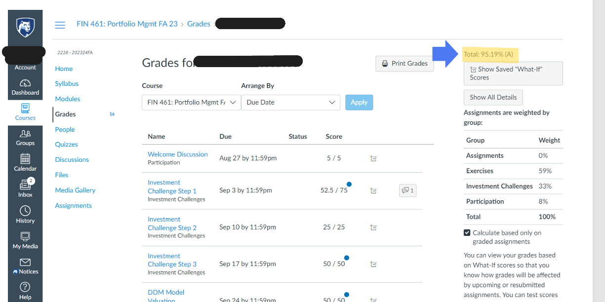 Redacted learning-management-system grade screenshot showing a total of 95.19 percent, grade A.
