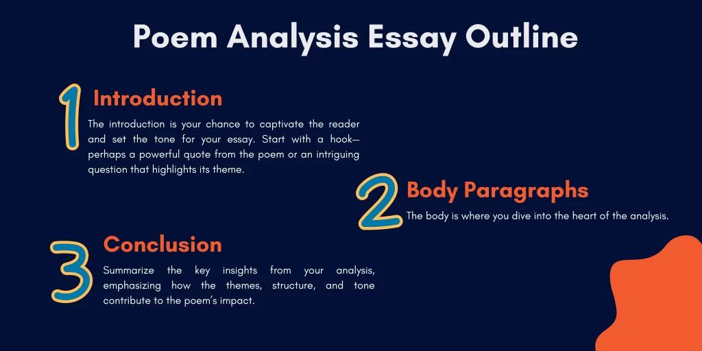 Poem Analysis Essay Outline