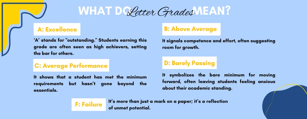 What Do Letter Grades Mean