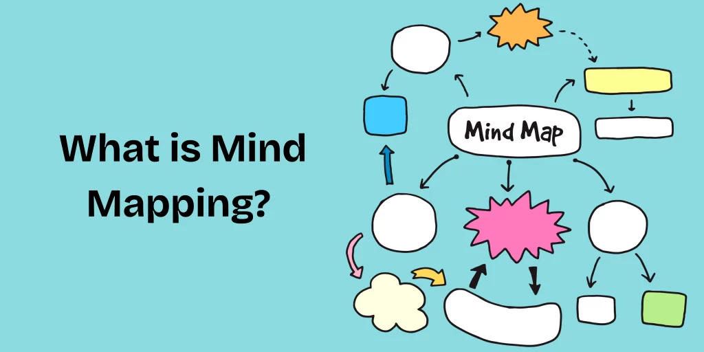 What is Mind Mapping